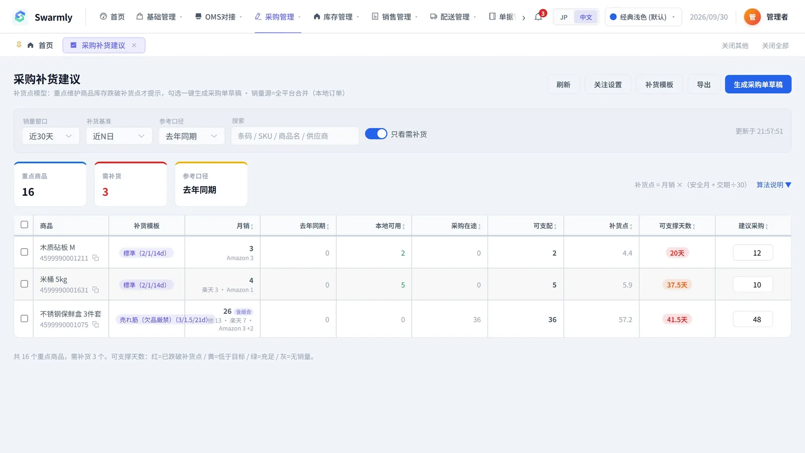 补货建议页面：根据各平台月销量计算补货点和建议数量